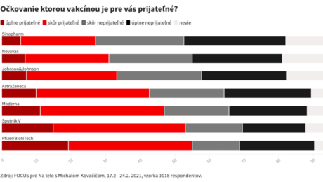 PRIESKUM: 11 %