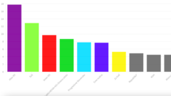 MEDIAN prieskum máj 20201