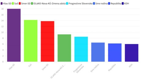 PRIESKUM: Remišová s