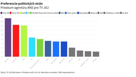 Progresívne Slovensko je