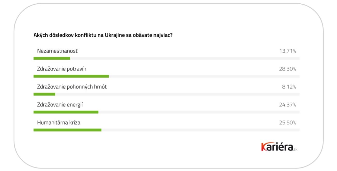 dôsledky vojny prieskum kariera