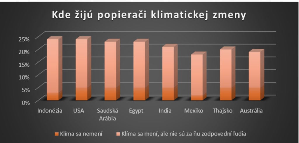 Štatistika