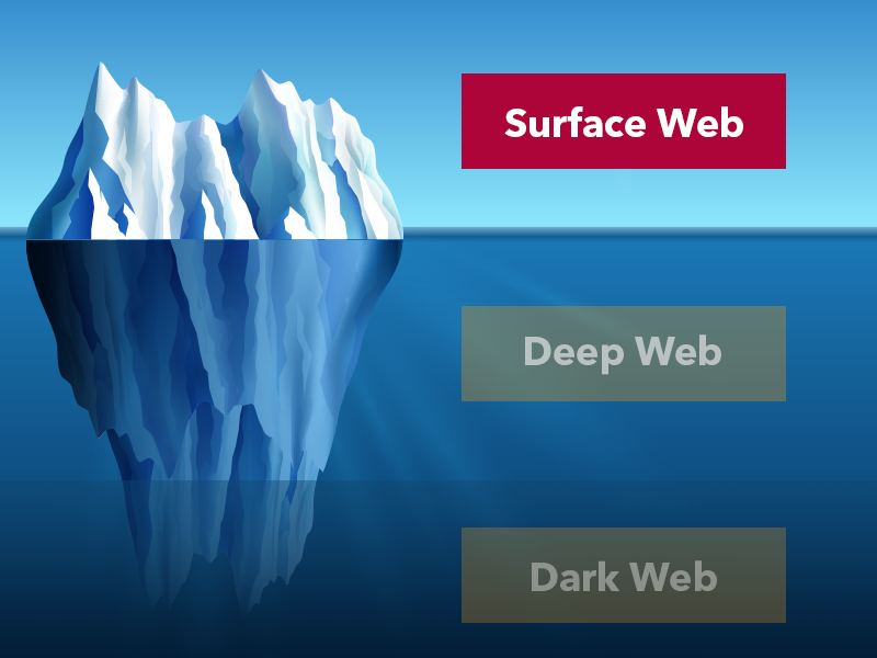 Rozdiely medzi Surface, Deep, Dark web