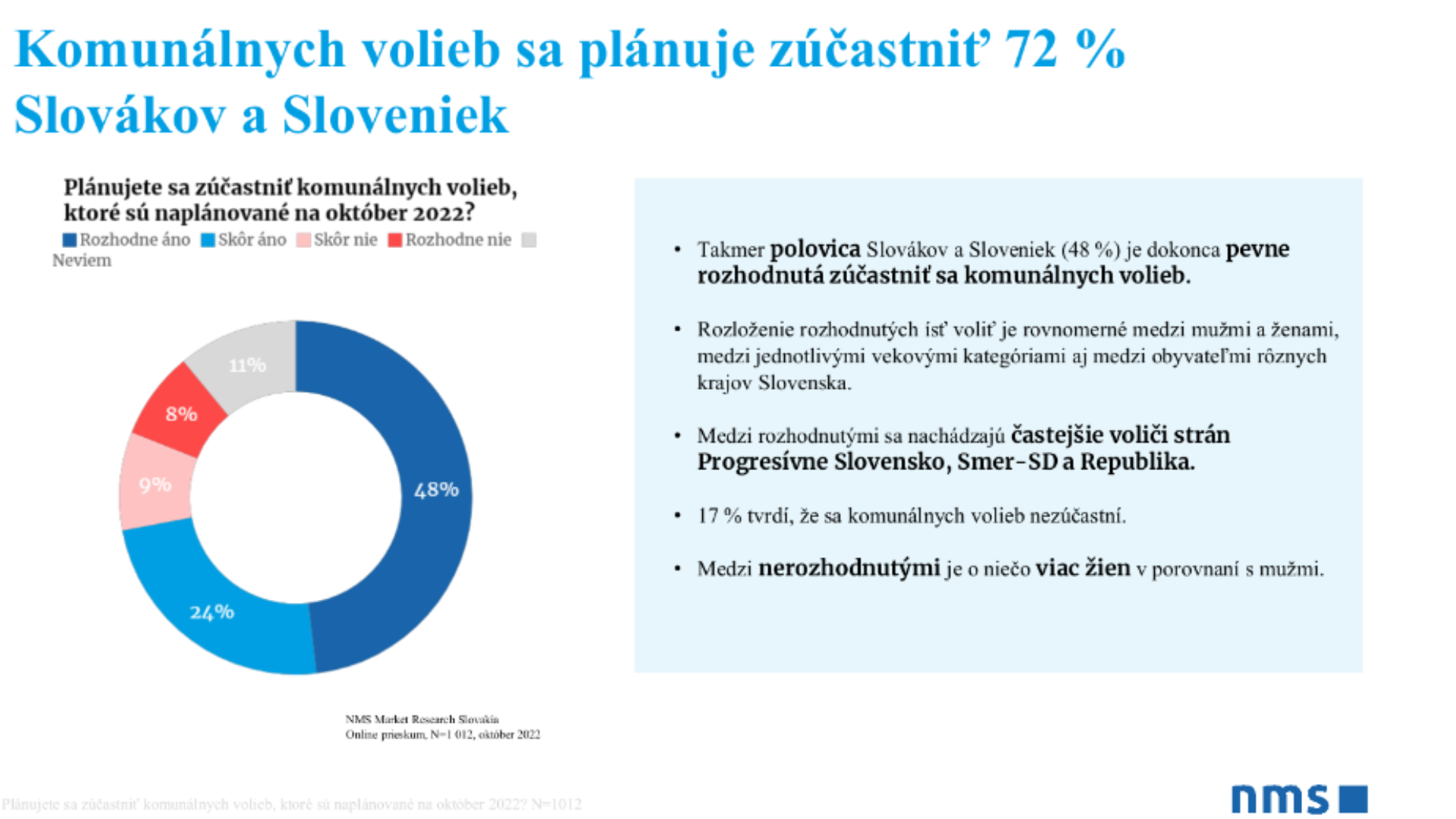 Graf s číslami