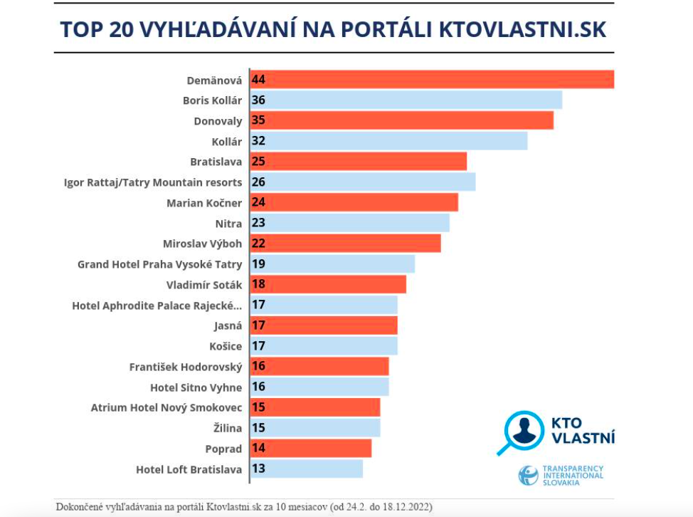 Ktovlastni.sk