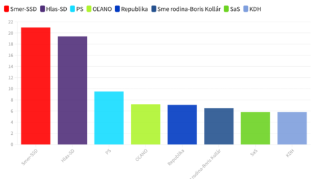 prieskum POLIS pre SITA január 2023