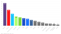 preferencie graf focus pre TV markíza február 2023