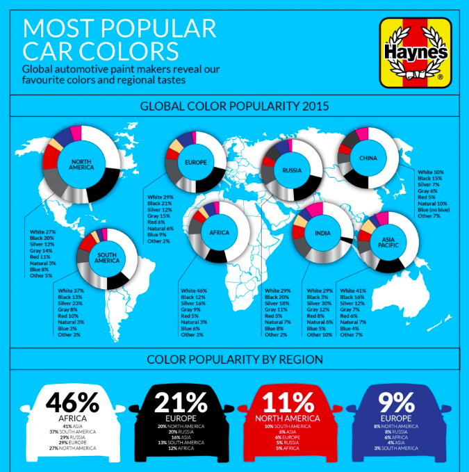Celosvetovo najpopulárnejšie farby áut – kontinentálne rozdelenie