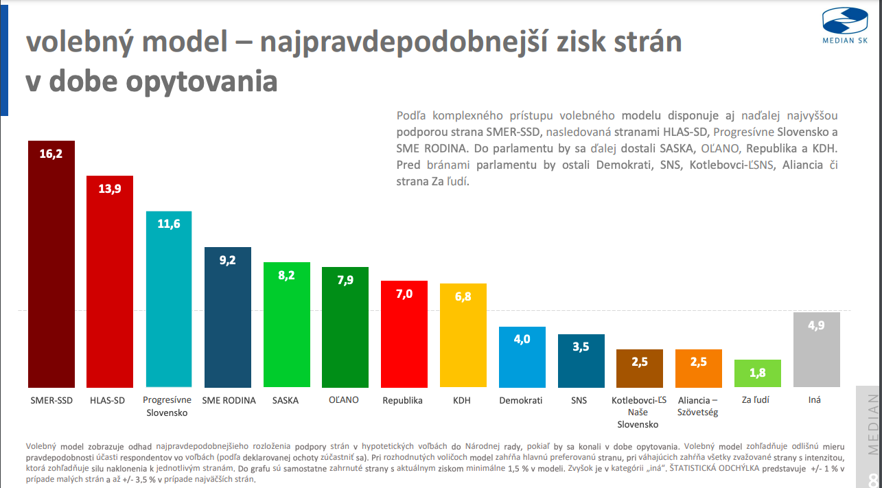 MEDIAN SK/Volebný modul (apríl / máj 2023)