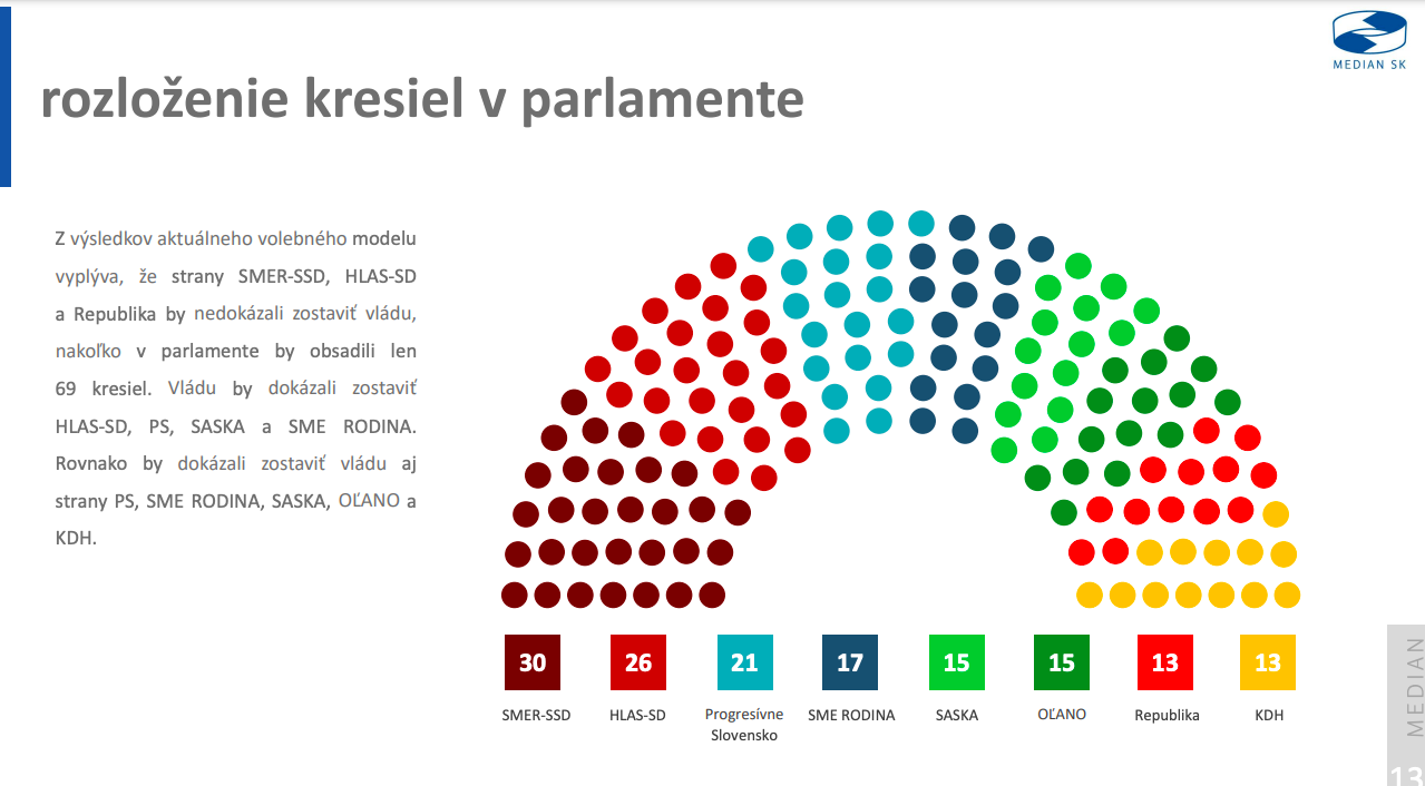 MEDIAN SK/Volebný modul (apríl / máj 2023)