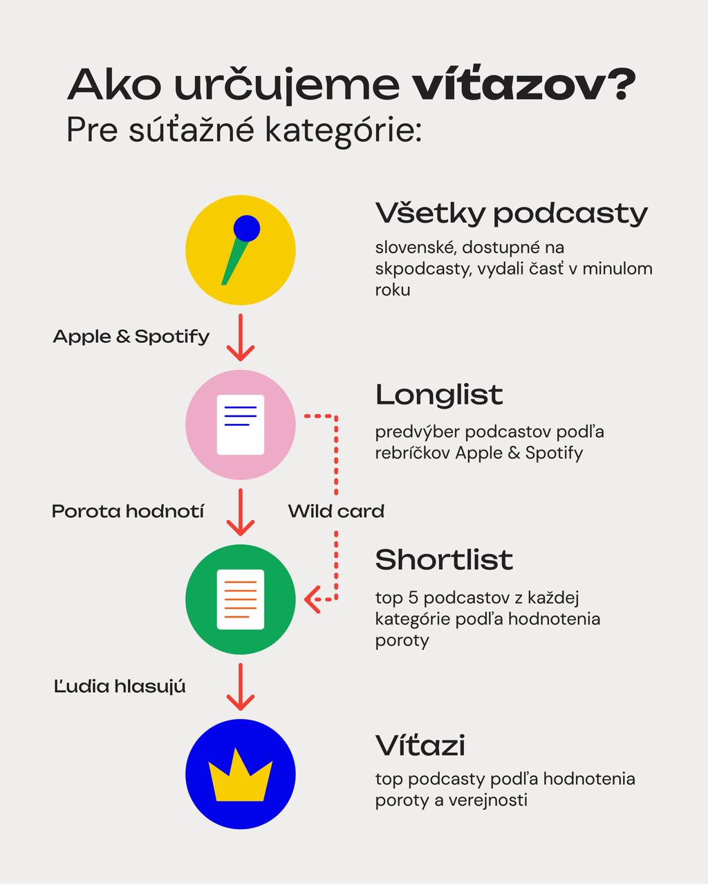 infografika_pr-vitazi-kategorii
