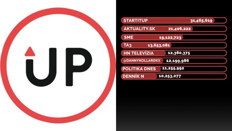 Startitup je najsledovanejšie