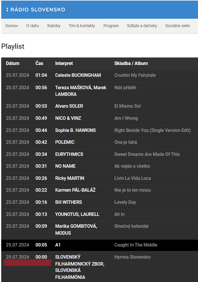 Na snímke playlist Slovenského rozhlasu.