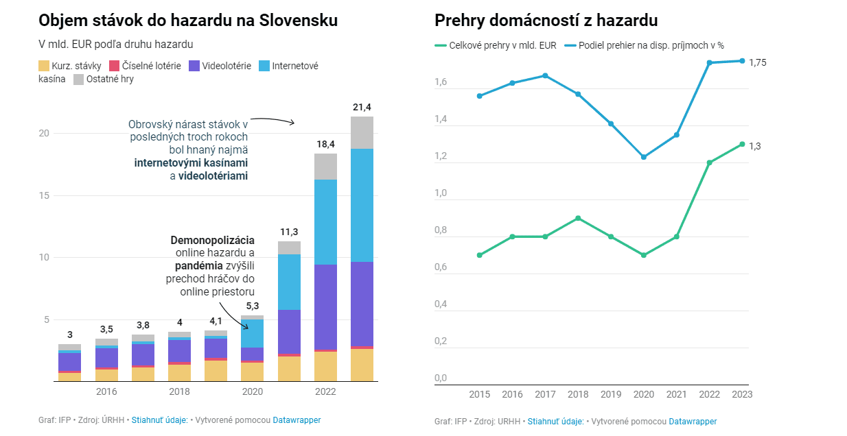 inštitút finančnej politiky graf