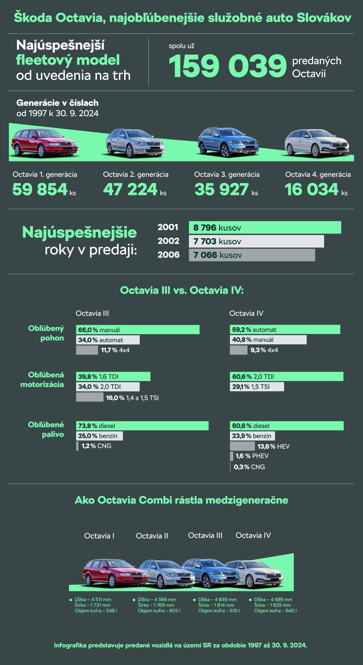 infografika_final_po_korekture_page-0001