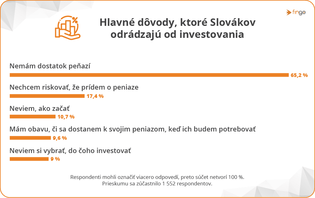 dôvody, prečo Slováci neinvestujú