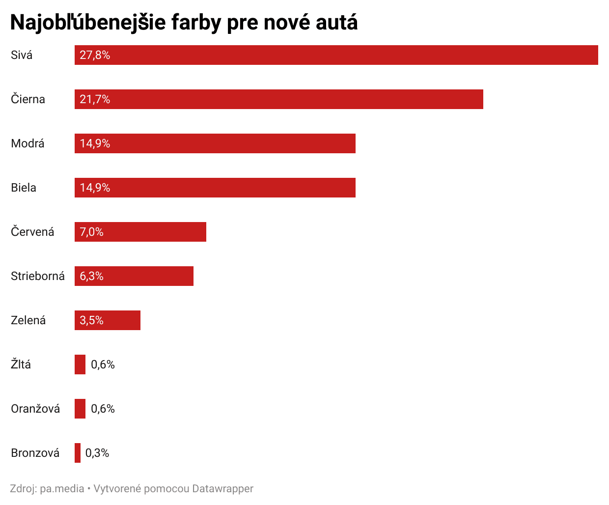 tabuľka